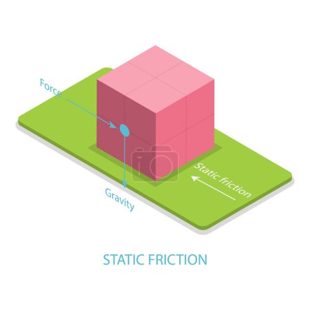 Illustration for 3D Isometric Flat Vector Illustration of Friction, Physical Educational Experiment. Item 1 - Royalty Free Image