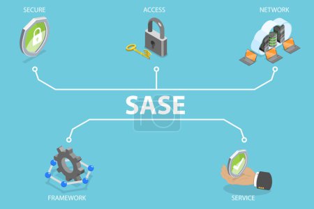 3D Isometric Flat Vector Illustration of SASE, Secure Access Service Edge