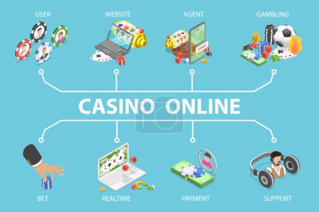 Illustration for 3D Isometric Flat Vector Illustration of Casino Online, Internet Sports Betting, Gambling - Royalty Free Image