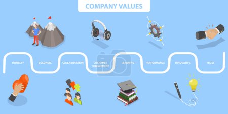 Ilustración plana isométrica 3D de los valores básicos de la empresa, credibilidad empresarial