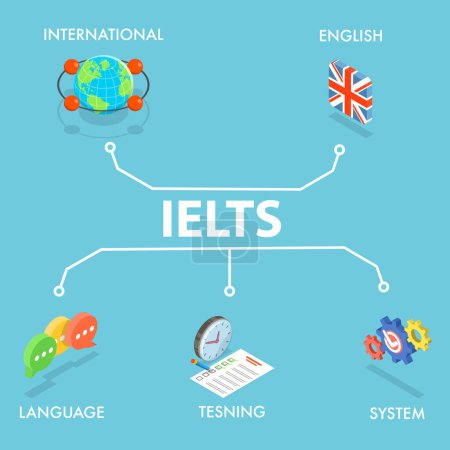 Ilustración de Ilustración plana isométrica 3D de IELTS, International English Language Testing System, Education and Assessment Platform - Imagen libre de derechos