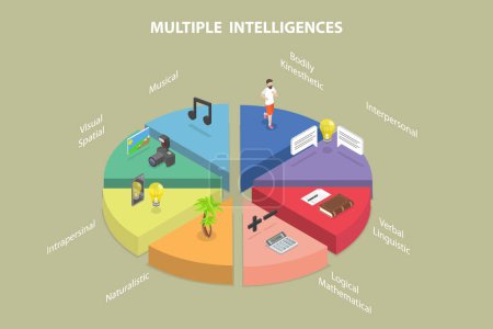 3D Isometric Flat Vector Illustration of Multiple Intelligences, Theory Describing the Different Ways Students Learn and Acquire Information