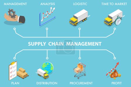 3D Isometrische Flat Vector Illustration von Supply Chain Management, SCM, Logistikprozessen von Unternehmen