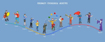 Ilustración plana isométrica 3D de los arquetipos psicológicos de la personalidad, inconsciente colectivo