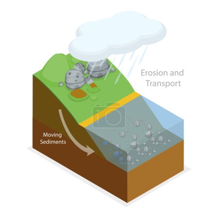 Ilustración de Ilustración plana isométrica 3D del proceso geológico del deslizamiento de tierra, impacto de la gravedad de la tierra. Partida 1 - Imagen libre de derechos