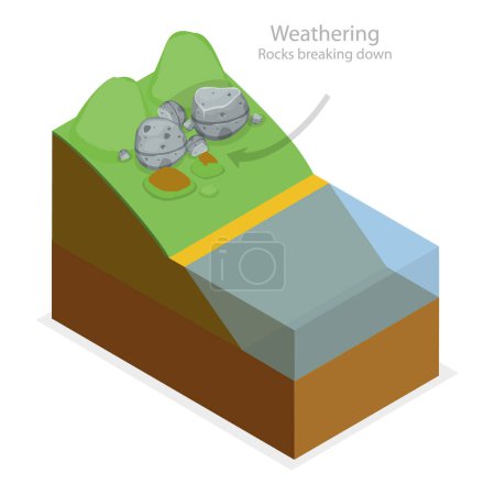 Ilustración de Ilustración plana isométrica 3D del proceso geológico del deslizamiento de tierra, impacto de la gravedad de la tierra. Partida 2 - Imagen libre de derechos
