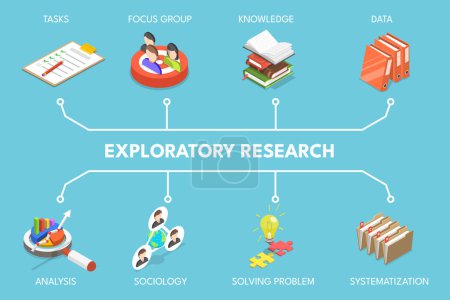 3D Isometric Flat Vector Illustration of Exploratory Research, Social Data Collection