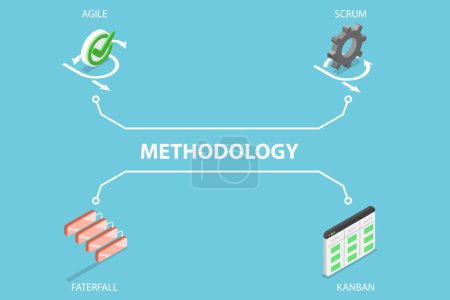 Illustration 3D vectorielle plane isométrique des méthodologies de développement de logiciels, Agile, Scrum, Waterfall et Kanban