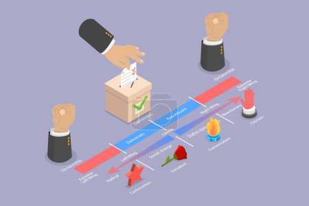 3D Isometric Flat Vector Illustration of Political Spectrum, Types of Governments, Political Power Forms