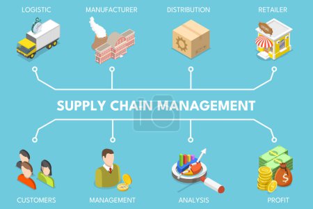 3D Isometrische Flat Vector Illustration von Supply Chain Management, SCM, Logistik in Unternehmen und Industrie