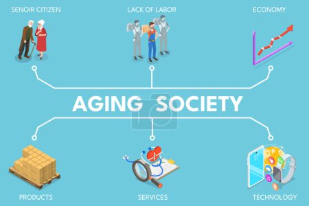 Ilustración plana isométrica 3D del envejecimiento de la sociedad, aumento de la población anciana