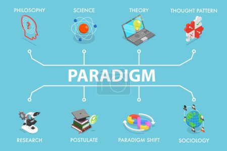 3D Isometric Flat Vector Illustration of Paradigm, Fundamental Change in Approach