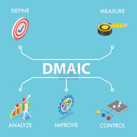 3D Isometrische Flat Vector Illustration des DMAIC-Konzepts, Definition, Messung, Analyse, Verbesserung und Steuerung von Schritten