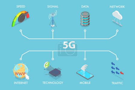 Illustration for 3D Isometric Flat Vector Illustration of 5G Technology, Wireless Network - Royalty Free Image