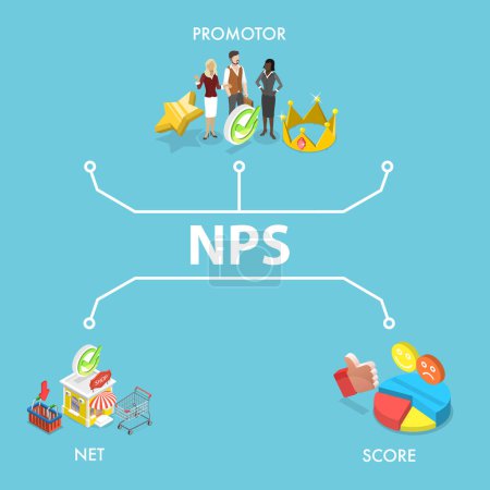 Ilustración plana isométrica 3D de NPS como puntuación neta del promotor, predicción del crecimiento del negocio