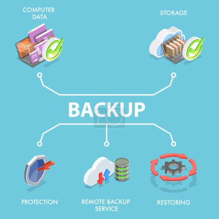 3D Isometric Flat Vector Illustration of Computer System Backup, Automated Cloud Service