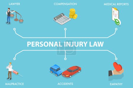 Ilustración plana isométrica 3D de la ley de lesiones personales, seguridad laboral, protección personal del lugar de trabajo