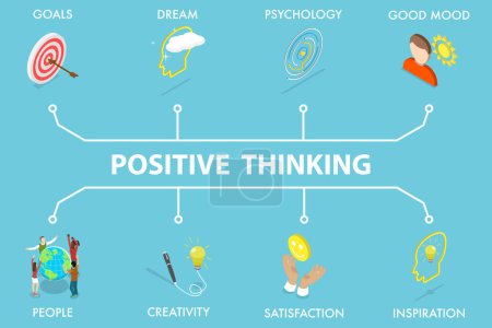 Ilustración plana isométrica 3D del pensamiento positivo, mentalidad optimista, buena actitud