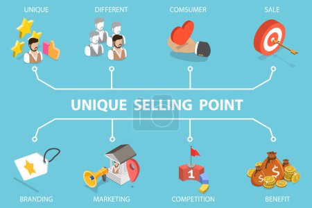3D Isometric Flat Vector Illustration of Unique Selling Point, USP