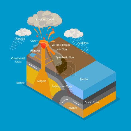 3D Isometric Flat Vector Illustration of Volcanic Eruption Process, Volcano Activity at Subduction Zone