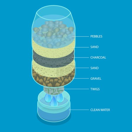 3D Isometrische Flat Vector Illustration der Wasserfiltration, Flüssigkeitsreinigung