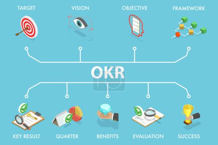 3D Isometric Flat Vector Illustration of OKR, Objective Key Result, Success and Improvement Measurement
