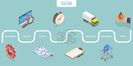 3D Isometric Flat Vector Illustration of SCM, Supply Chain Management, Logistics