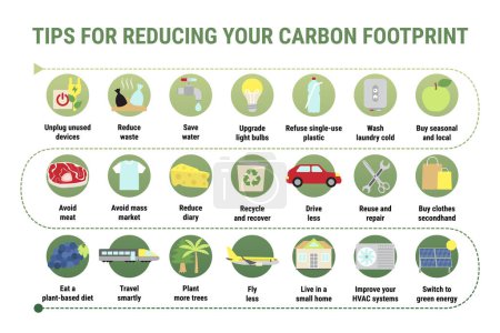 Carbon footprint infographic. Tips for reducing your personal carbon footprint. How to decrease CO2e infographic. Save the planet and environment improvement concept. Flat vector illustration.