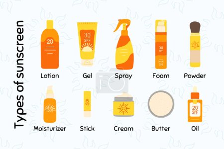 Type of sunscreen cosmetic product infographic. How to choose and apply sunscreen. Lotion, cream, spray SPF protection and sun safety concept. Hand drawn vector illustration
