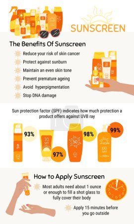 Illustration for Benefits from sunscreen infographic. How to choose and apply sunscreen. SPF protection and sun safety concept. Anti UV protection and solar skincare products. Hand drawn vector illustration - Royalty Free Image