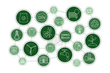 Infografía ecológica. Esquema de iconos que representan prácticas ecológicas como carbono neutro, cero residuos, energía verde, reciclaje y moda sostenible. Iconos de vector de línea plana