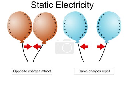 Static electricity with balloon with different charges, 3d rendering