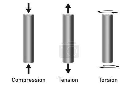 Photo for Types of forces are including compressive, tensile, and torsion, 3d rendering - Royalty Free Image