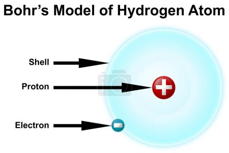 Téléchargez les photos : Modèle Bohr de l'atome d'hydrogène, rendu 3d - en image libre de droit