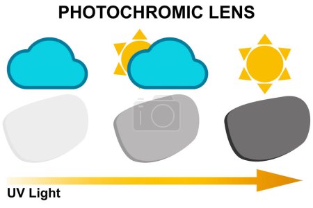 Photo for Photochromic lens darkens in sunlight, 3d rendering - Royalty Free Image