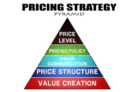 Pricing strategic pyramid concept isolated, 3d rendering
