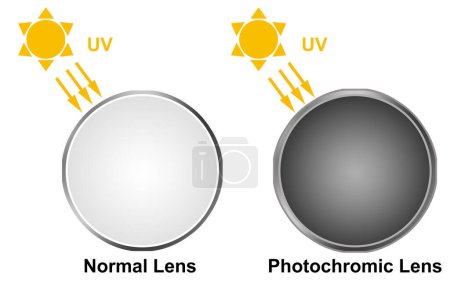 Téléchargez les photos : Comparer entre objectif photochromique et objectif normal, rendu 3d - en image libre de droit
