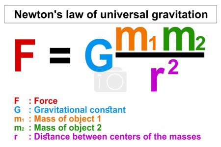 Foto de Ley de Newtons de Gravitación Universal, 3d renderizado - Imagen libre de derechos
