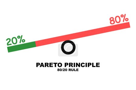 Pareto Principle of 20 80 rule, 3d rendering