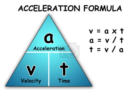 Photo for Acceleration formula isolated on white, 3d rendering - Royalty Free Image