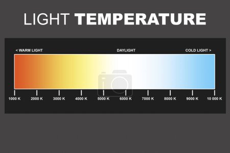 Téléchargez les photos : Température de lumière du chaud au froid, rendu 3d - en image libre de droit
