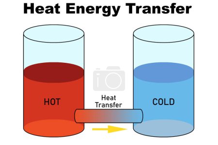 Heat flow between hot and cold objects, 3d rendering