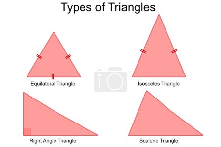 Téléchargez les photos : Types de diagramme triangulaire sur fond blanc, rendu 3d - en image libre de droit