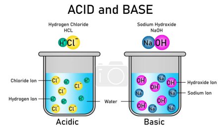 Moléculas químicas de ácido y diagrama de base, representación 3d