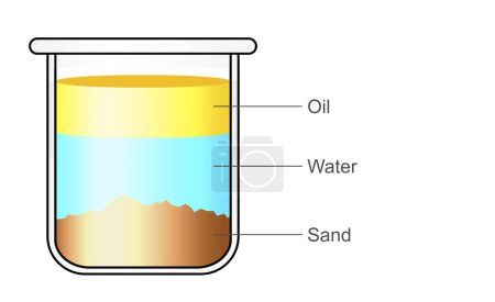 Vidrio con aceite, agua y arena, 3d renderizado