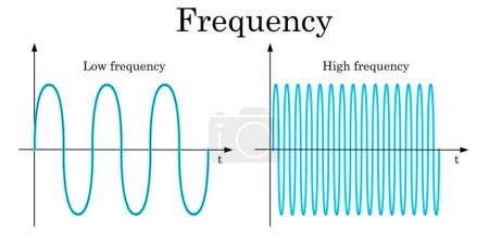 Photo for Frequency of a wave isolated on a white background, 3d rendering - Royalty Free Image