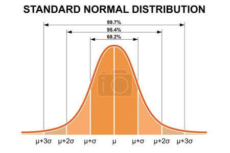 Foto de Distribución normal estándar, desviación estándar y cobertura en estadística, renderización 3d - Imagen libre de derechos
