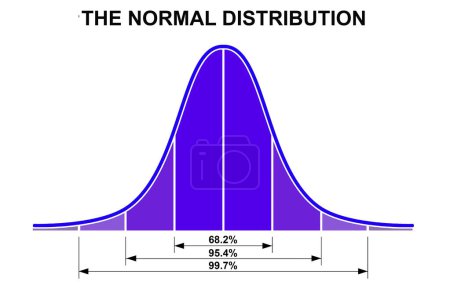 Photo for Gaussian distribution on a bell curve, 3d rendering - Royalty Free Image