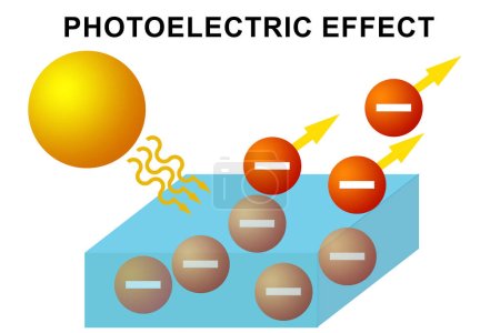 Foto de Diagrama de efecto fotoeléctrico aislado sobre fondo blanco, representación 3d - Imagen libre de derechos