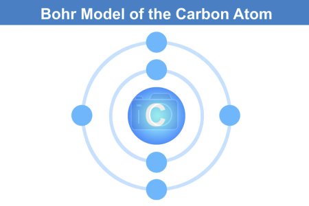 Téléchargez les photos : Modèle Bohr de l'atome de carbone, rendu 3d - en image libre de droit